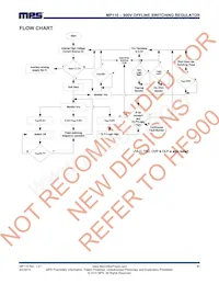 MP110GPR Datenblatt Seite 21