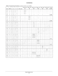 NCN6004AFTBR2G Datasheet Page 15
