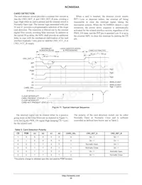 NCN6004AFTBR2G Datasheet Page 20