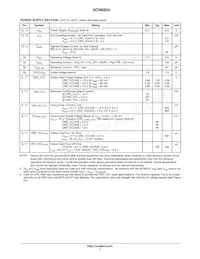 NCN6804MNR2G Datasheet Page 7