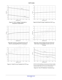 NCP12400EAHBB0DR2G Datasheet Page 15