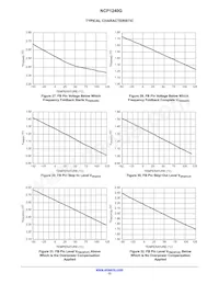 NCP1240GD065R2G Datasheet Page 12