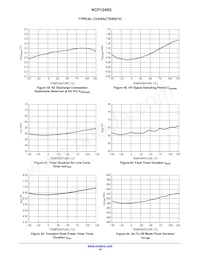 NCP1240GD065R2G Datasheet Page 14