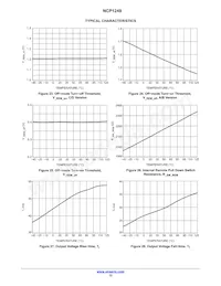 NCP1249AD65R2G Datasheet Page 12