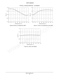 NCP1395BPG Datenblatt Seite 13