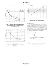 NCP1395BPG Datenblatt Seite 17