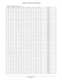 NCP3218MNR2G Datenblatt Seite 21