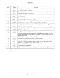 NCP5214AMNR2G Datasheet Pagina 4