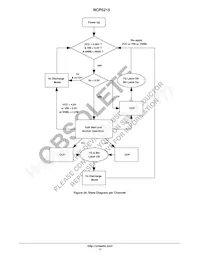 NCP5215MNR2G Datasheet Page 17