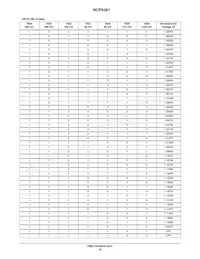 NCP5381MNR2G Datasheet Page 16