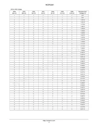 NCP5381MNR2G Datasheet Page 17