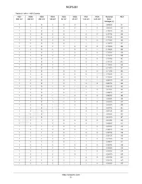 NCP5381MNR2G Datasheet Pagina 21