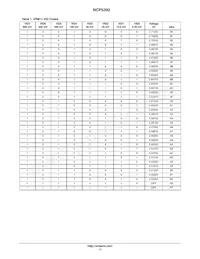 NCP5392MNR2G Datasheet Pagina 17