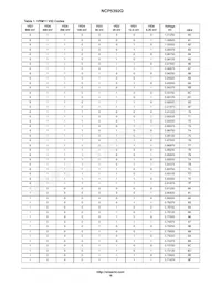 NCP5392QMNR2G Datenblatt Seite 16