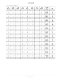 NCP5392QMNR2G Datasheet Page 17