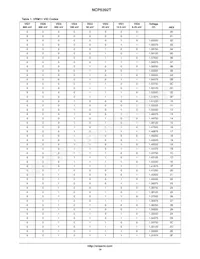 NCP5392TMNR2G Datasheet Page 14