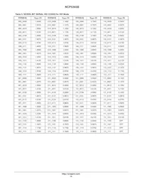 NCP5393BMNR2G Datasheet Page 16