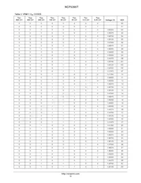 NCP5395TMNR2G Datenblatt Seite 15