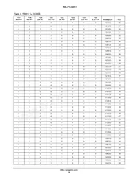 NCP5395TMNR2G Datenblatt Seite 16