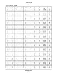 NCP5395TMNR2G Datenblatt Seite 17