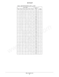 NCP5395TMNR2G Datenblatt Seite 20