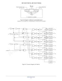 NLV74HC4851ADR2G Datasheet Pagina 9