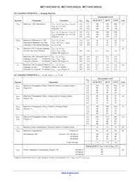 NLVHC4053ADTR2G Datenblatt Seite 5