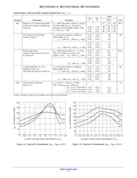 NLVHC4053ADTR2G Datasheet Page 6