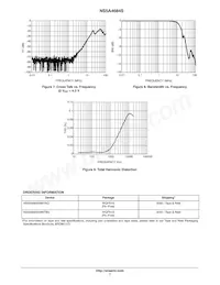 NS5A4684SMNTAG Datasheet Page 7