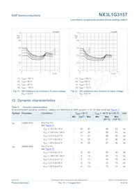 NX3L1G3157GW Datasheet Page 10