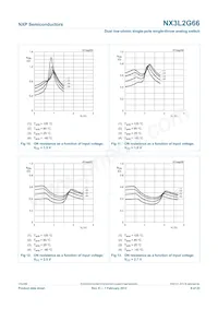 NX3L2G66GM Datasheet Pagina 9