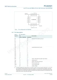 PCA9501D數據表 頁面 4