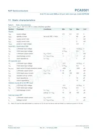 PCA9501D Datasheet Pagina 15