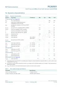 PCA9501D Datasheet Pagina 17