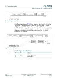 PCA9502BS Datasheet Pagina 12