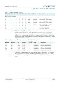 PCA9505DGG Datasheet Page 10