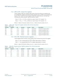 PCA9505DGG Datasheet Page 11