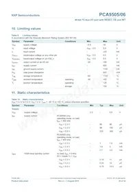 PCA9505DGG Datasheet Page 20