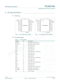 PCA9518AD Datasheet Page 4