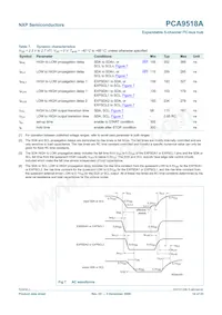 PCA9518AD Datasheet Page 14