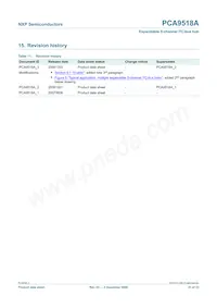 PCA9518AD Datasheet Page 21