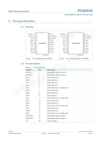 PCA9518PW數據表 頁面 4