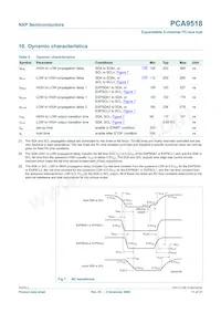 PCA9518PW Datasheet Page 11