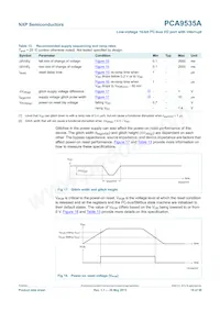 PCA9535APW Datenblatt Seite 16