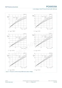 PCA9535APW 데이터 시트 페이지 22