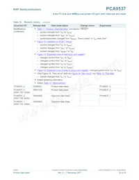 PCA9537DP Datasheet Pagina 22