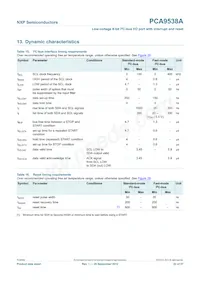 PCA9538APWJ Datasheet Pagina 22