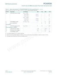 PCA9538PW 데이터 시트 페이지 16