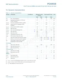PCA9538PW Datasheet Page 17