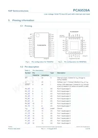 PCA9539APW Datasheet Page 4